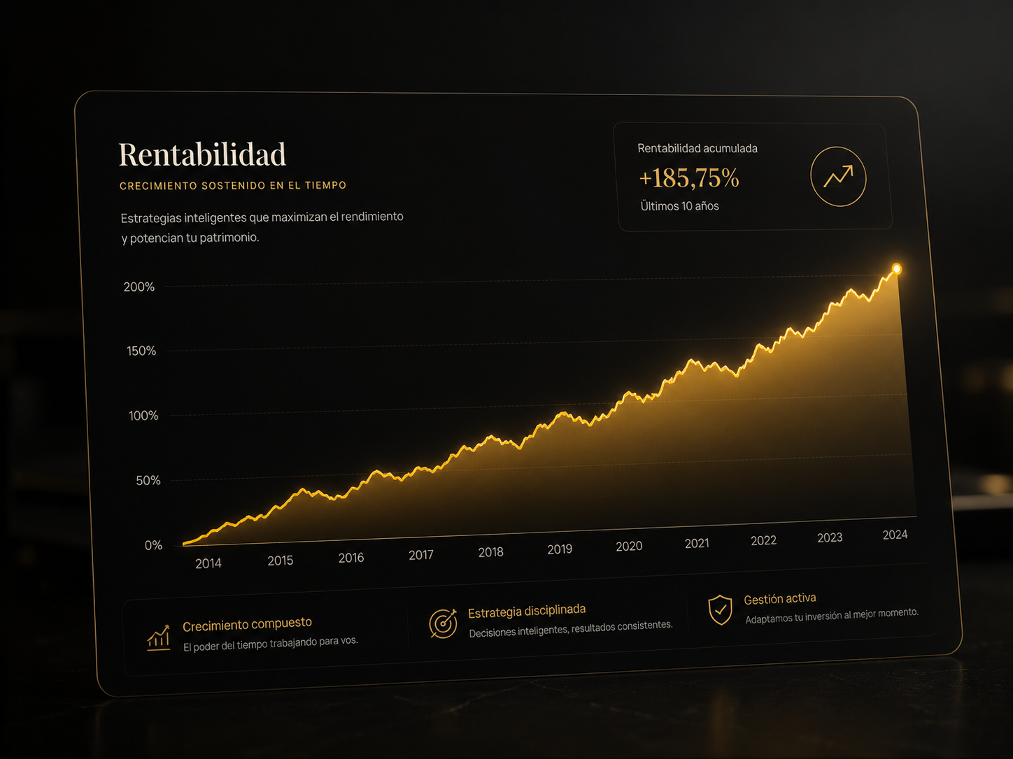 Rentabilidad